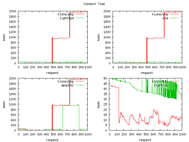 [php_kl1_test_connect]